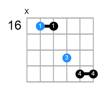 C#7sus4 Chord